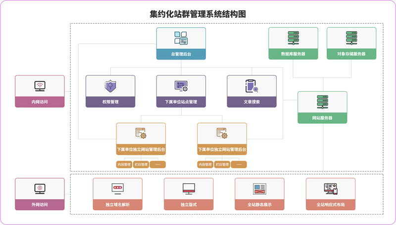 SEO站群:构建网页帝国的艺术与科学